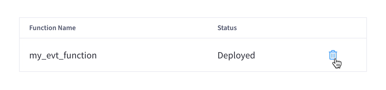 The list of Functions in the 'Advanced > Eventing' tab, with the cursor hovering over the Trash icon of one of the Functions.