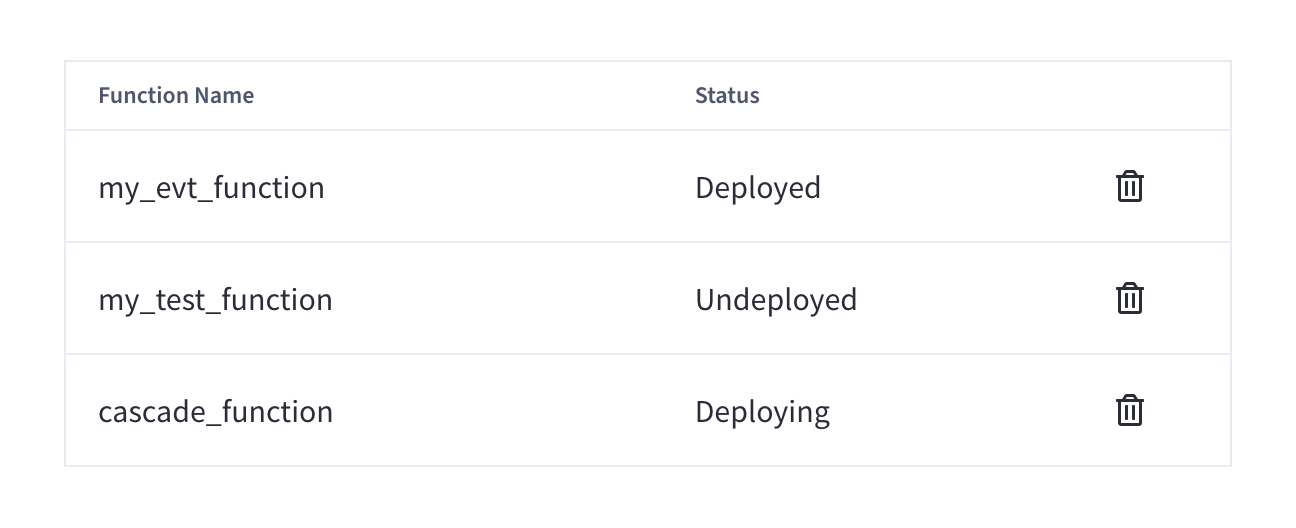 The Functions summary.