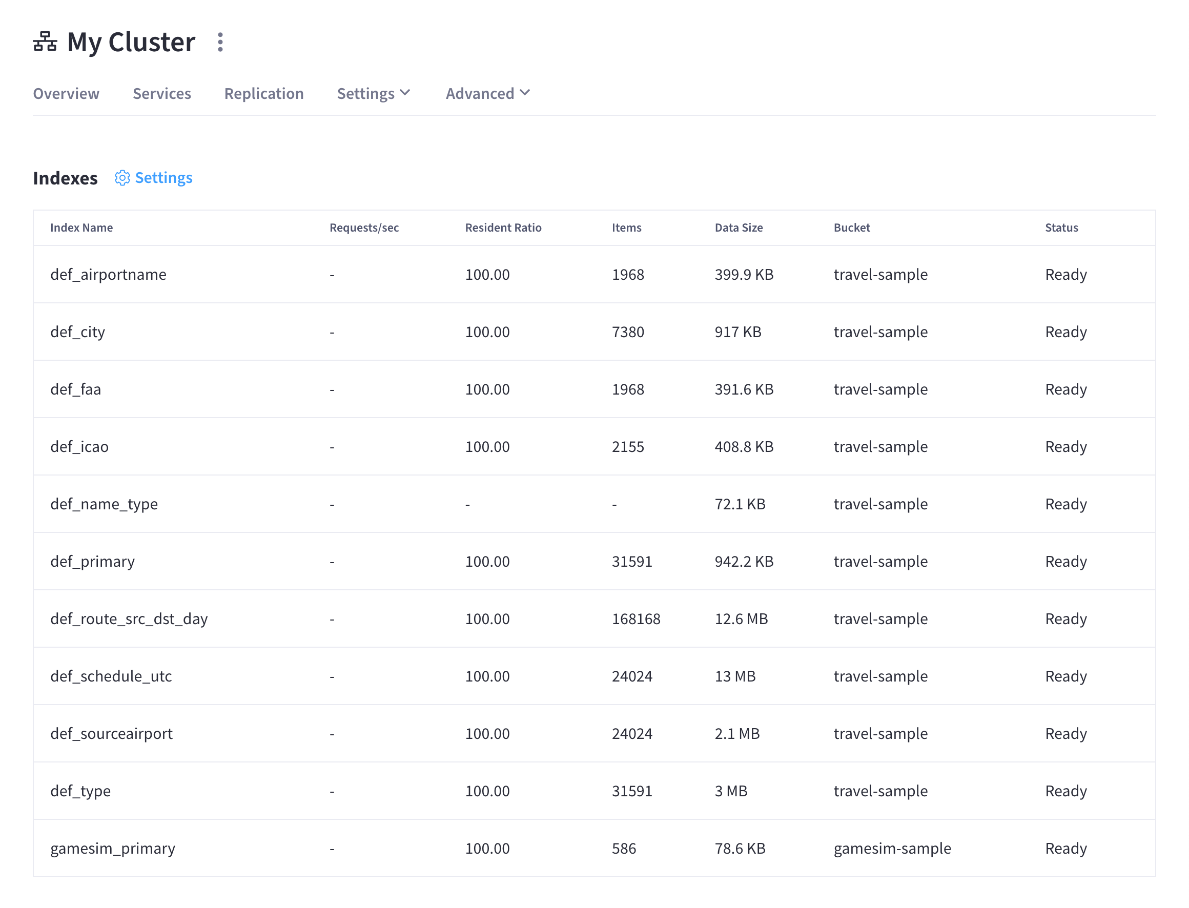 The cluster’s 'Advanced > Indexes' tab.