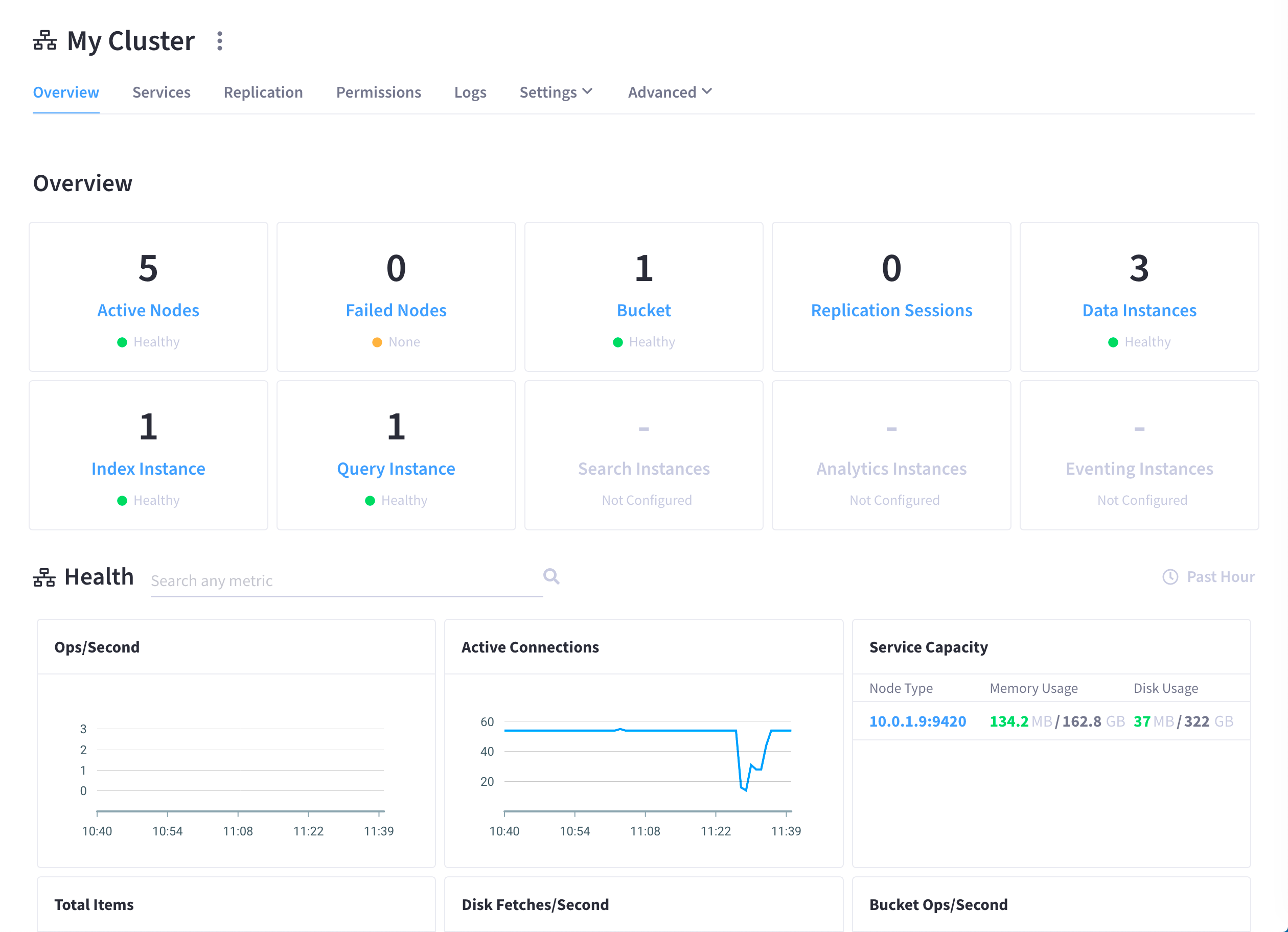 The cluster’s 'Overview' tab.