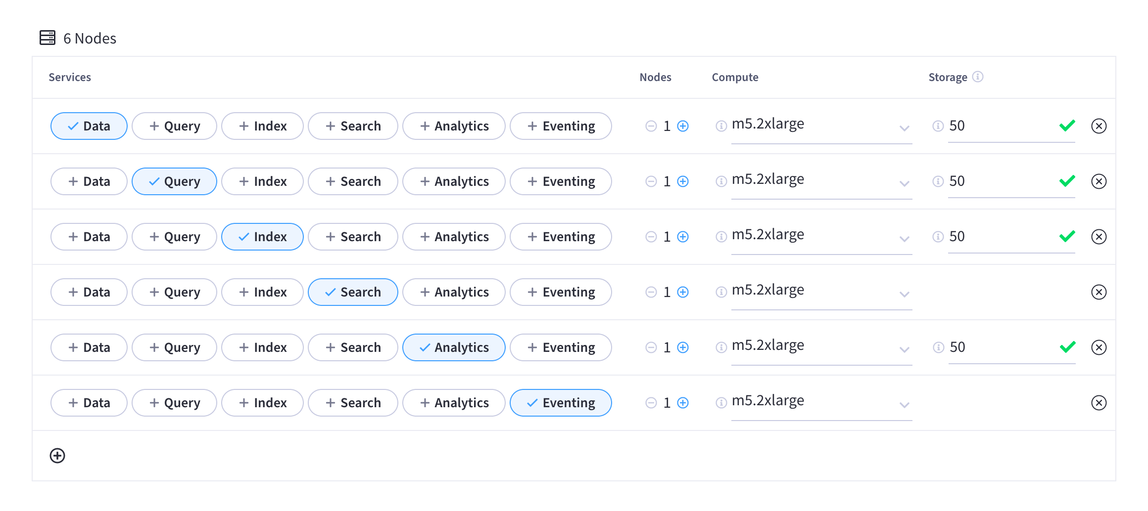 A cluster deployment configuration created using the Custom Deployment Mode.