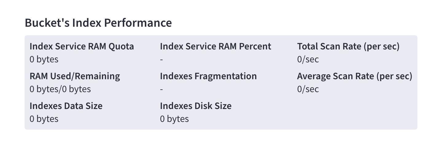 The 'Index Performance' panel in an index’s individual fly-out menu.