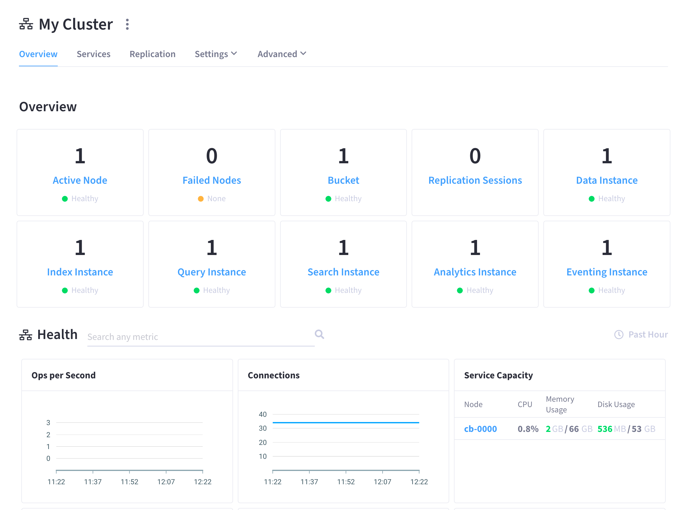 The cluster’s 'Overview' tab.